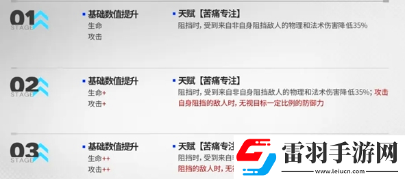 明日方舟5.5周年普通模组怎么搭配