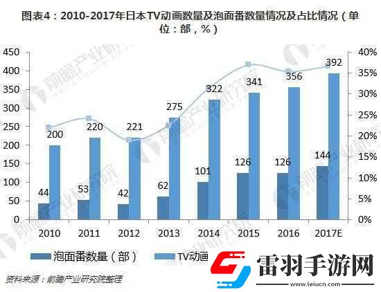 日本第一二三产业占比情况