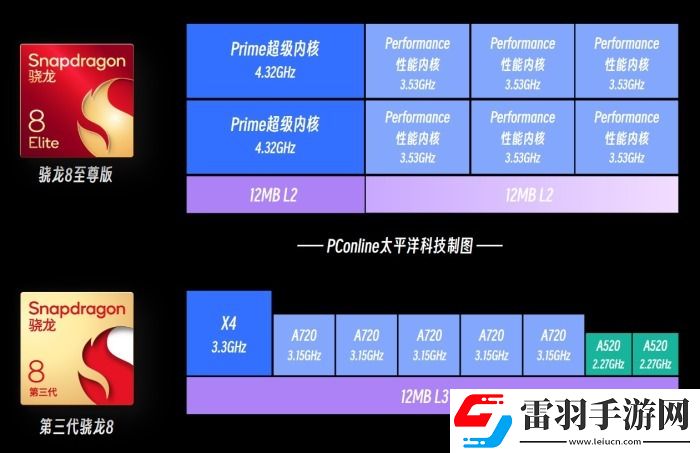 10天内超10款旗舰手机发布