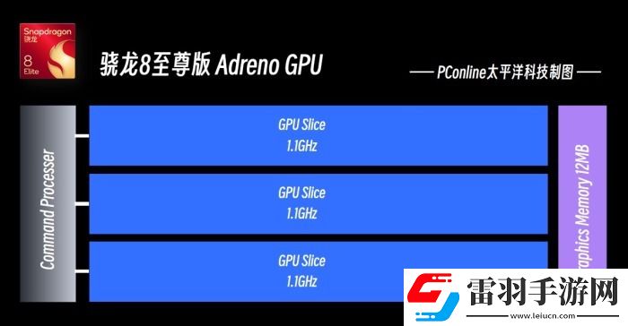 10天内超10款旗舰手机发布