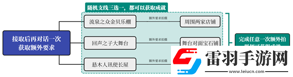 原神纳塔地区委托成就有哪些纳塔每日委托成就汇总