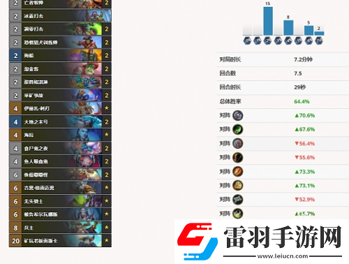 炉石传说死亡骑士卡组搭配