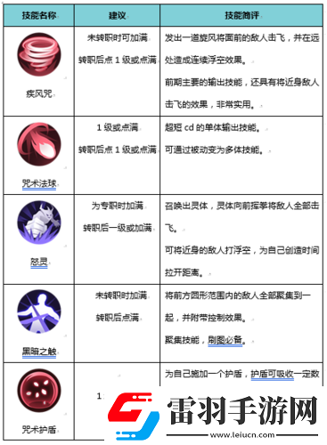 侍魂胧月传说巫女转职攻略