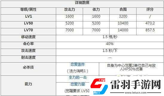 锁链战记国服复仇伤害数据分析全面深入探究篇