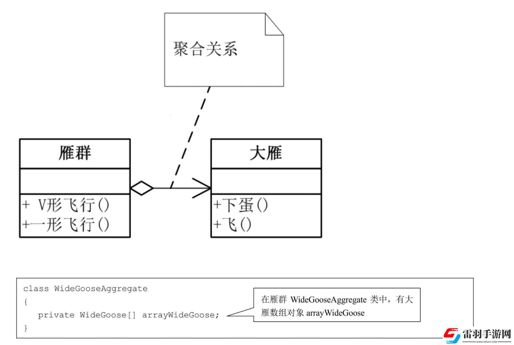类图聚线