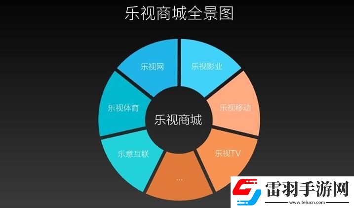 乐视商城和小米哪个更好乐视商城和小米的相同点
