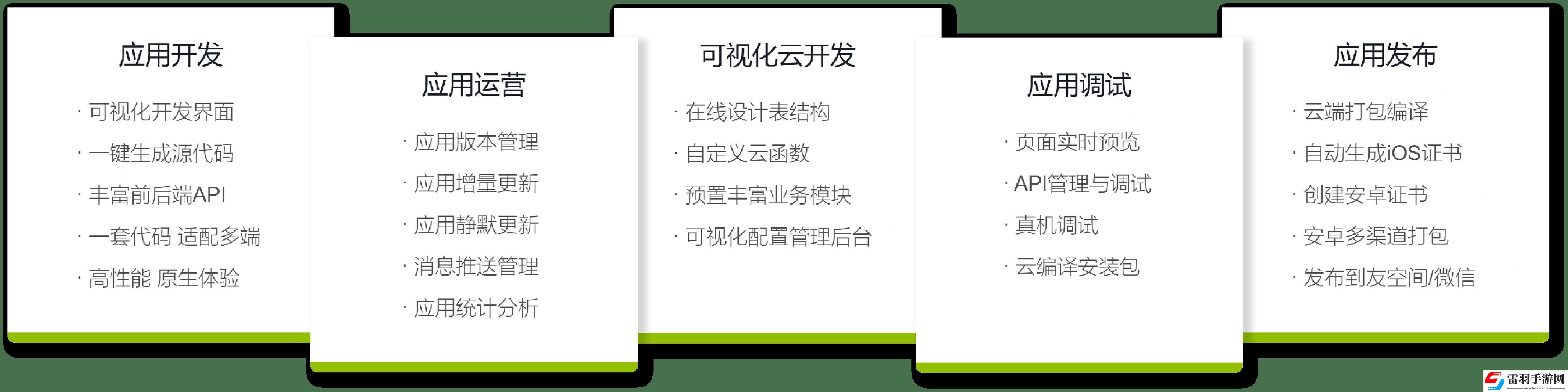 Apicloud成品源码热炒背后