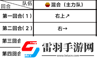 蔚蓝档案主线第三章35怎么过