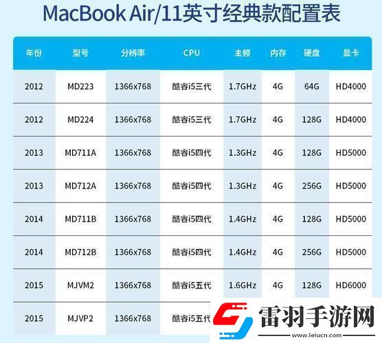 “潮流MacBook型号年份大揭秘笑谈科技圈的尴尬瞬间”