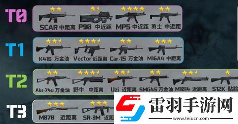 三角洲行动枪械排行