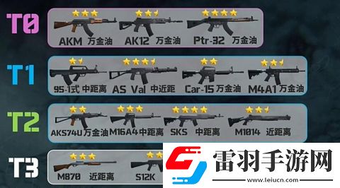 三角洲行动枪械排行