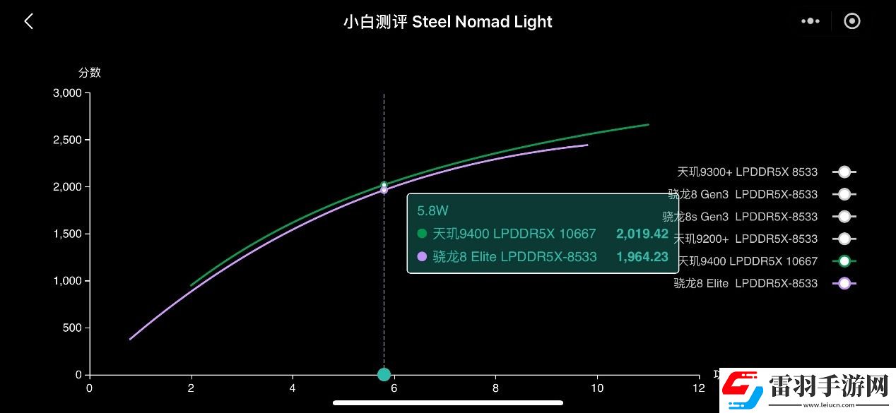 天玑9400的GPU有多强性能、能效双飞升