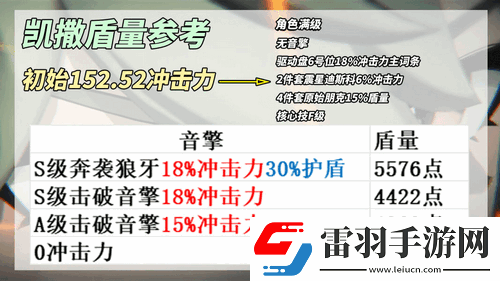 绝区零凯撒养成解析