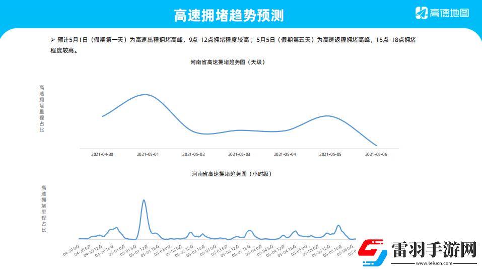 快速缓解整夜堵着3ph系统的方法