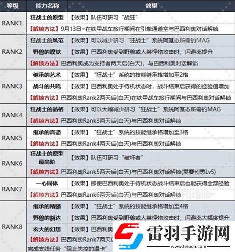暗喻幻想巴西利奥怎么解锁coop