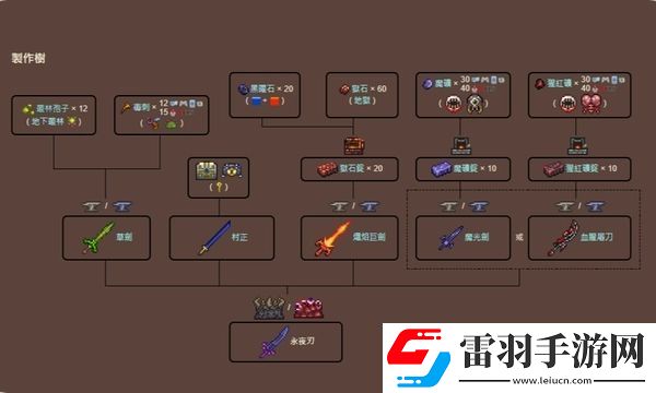 泰拉瑞亚永夜之刃怎么合成