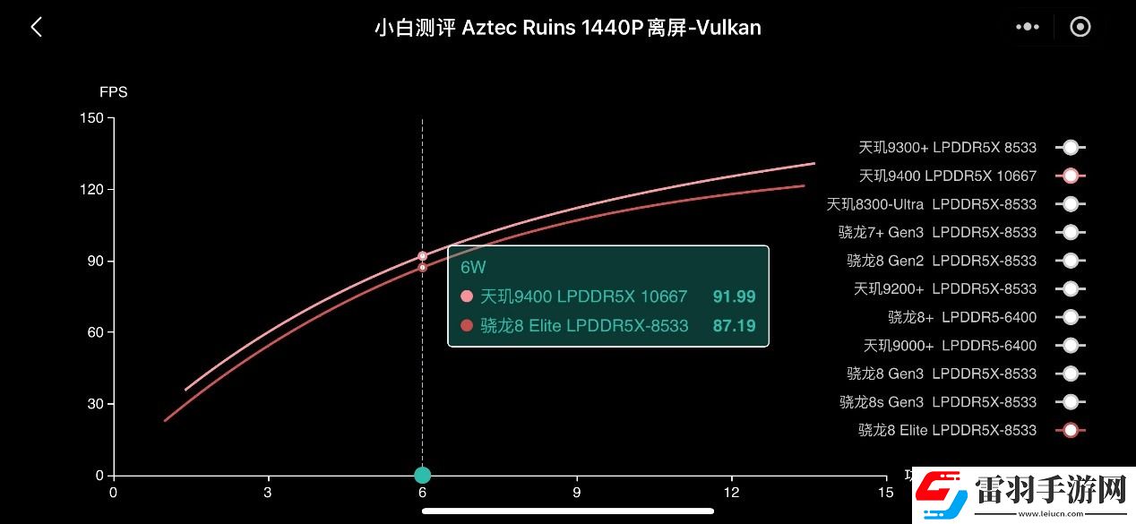 天玑9400的GPU有多强性能、能效双飞升