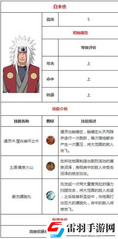 火影忍者手游木叶三忍自来也技能详解及超强秒杀连招教学