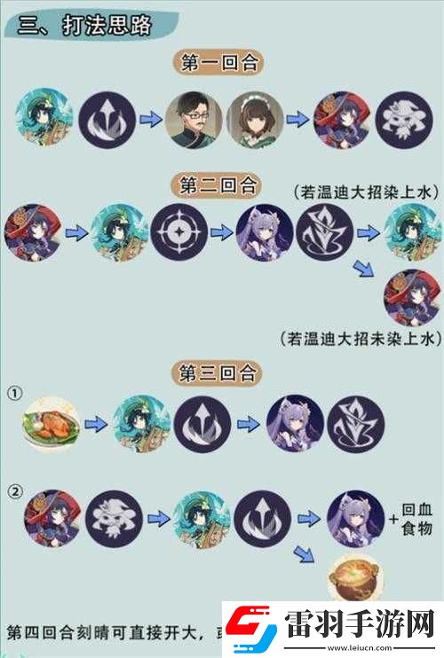 原神圣召唤感电阵容推荐