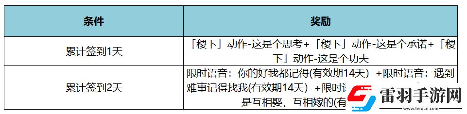 王者荣耀KPL年度总决赛有什么福利