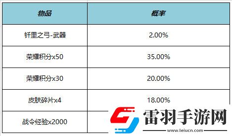 王者荣耀KPL年度总决赛有什么福利