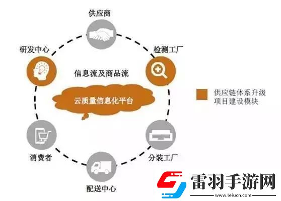 无尽的拉格朗日技术储备的实际应用