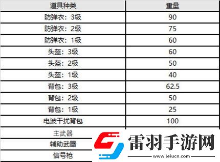 绝地求生9.8更新公告