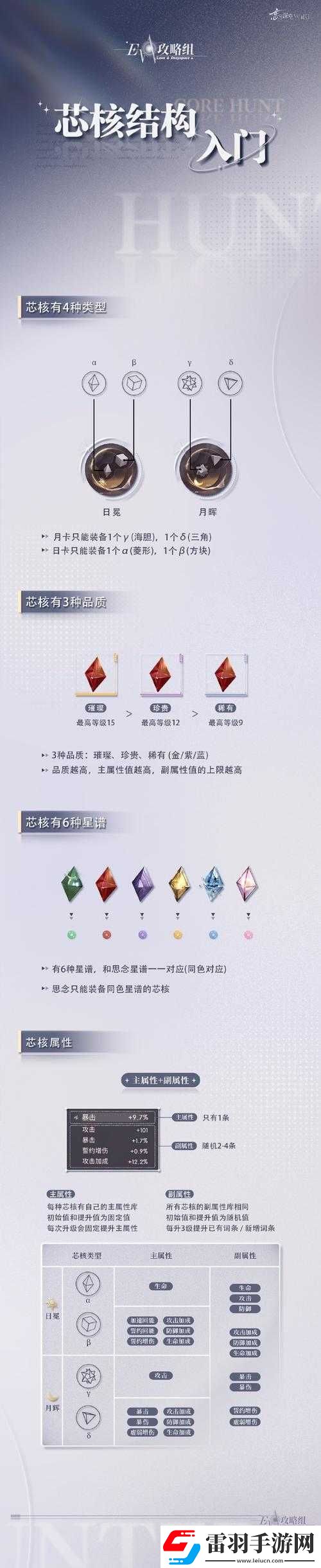 恋与深空芯核获取途径大揭秘