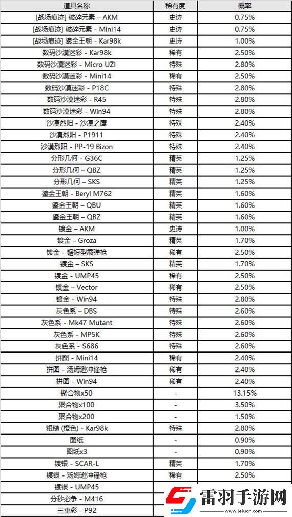 绝地求生9.8更新公告