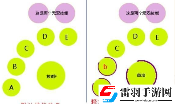 天谕手游的技能有哪些