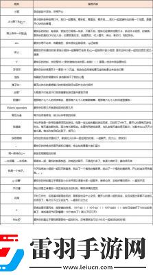 诛仙手游稀有蝶精抓捕及刷新时间指南