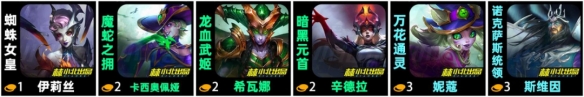 金铲铲之战S12换形术师阵容玩法攻略金铲铲之战S12换形术师阵容怎么玩的