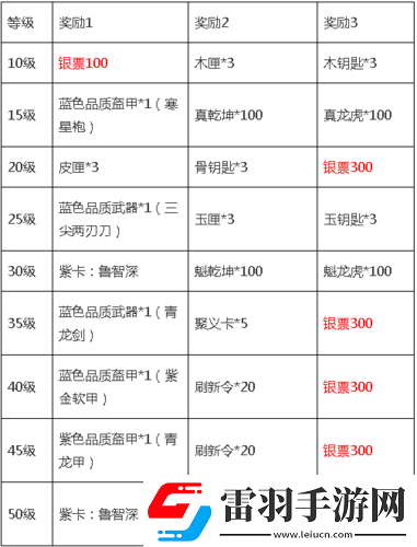 全民水浒各类资源获取途径全解析