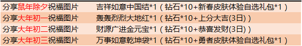 王者荣耀金鼠送礼王者分享礼活动介绍