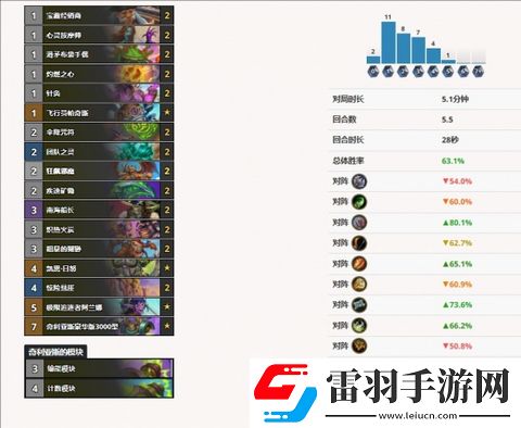 炉石传说最强伊利丹卡组