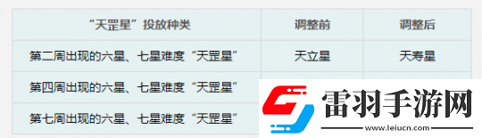 梦幻西游2024年11月12日定期维护公告