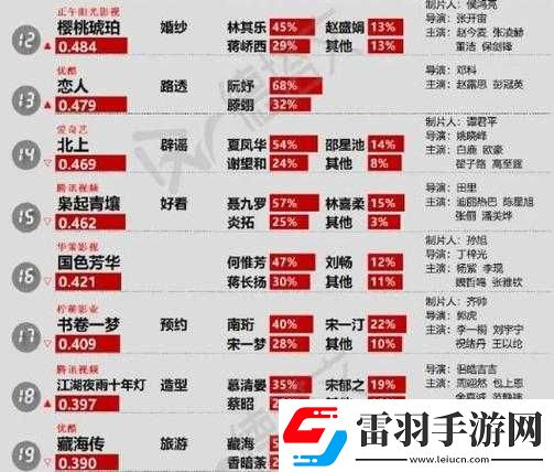 办公室强肝剧最新播出时间