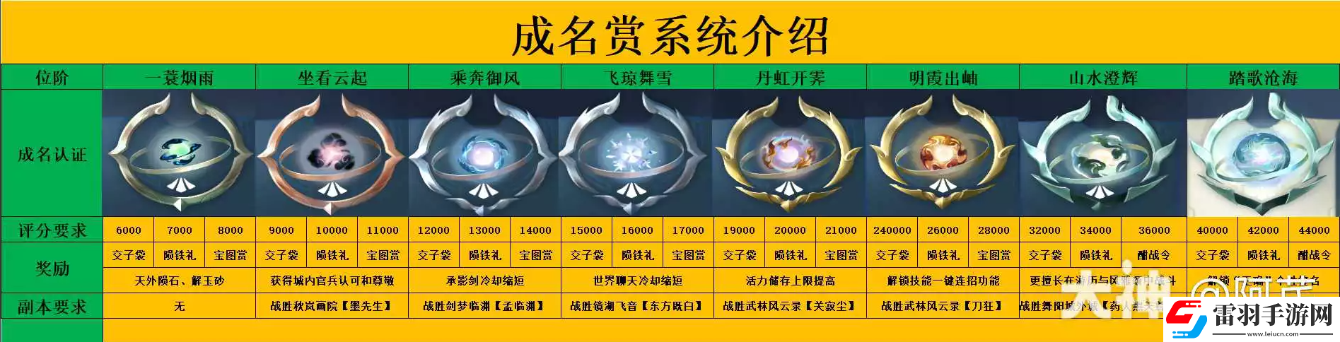 逆水寒成名赏系统是什么