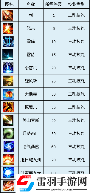 群英传职业武圣好不好武圣职业分析