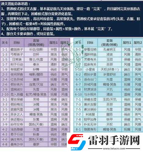 云裳羽衣困难