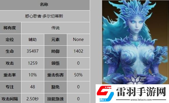 龙息神寂惑心歌者多尔切蒂斯技能是什么