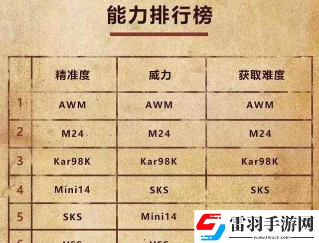 绝地求生排名