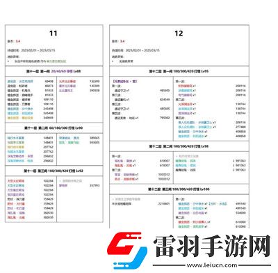 原神3.4深渊怪是哪些