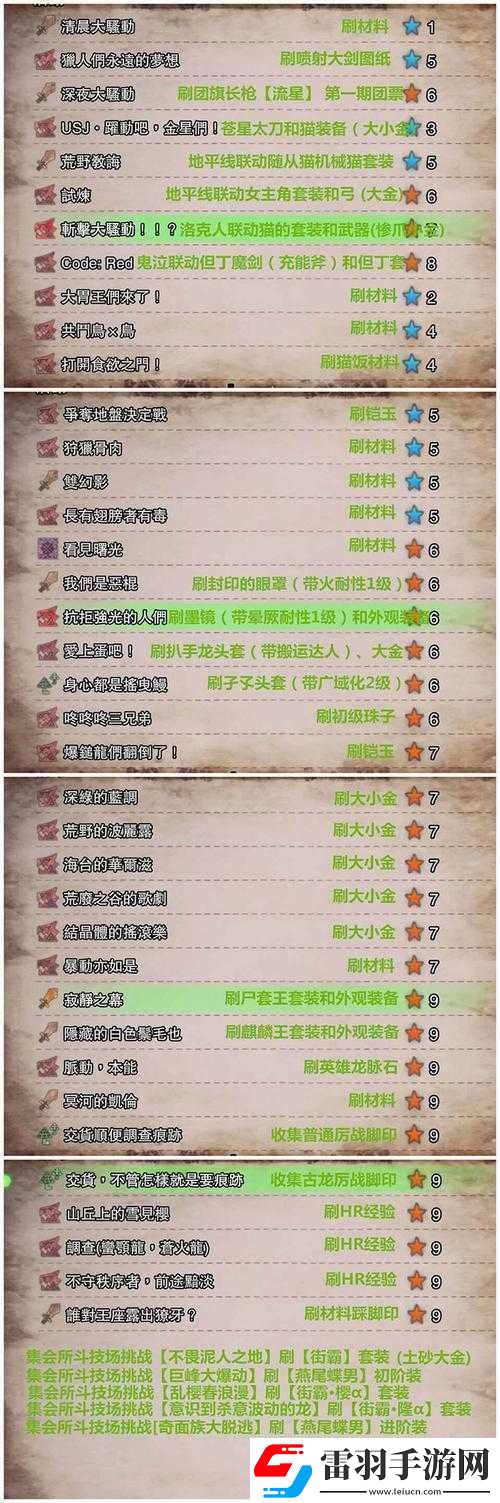 怪物猎人世界活动任务奖励大揭秘