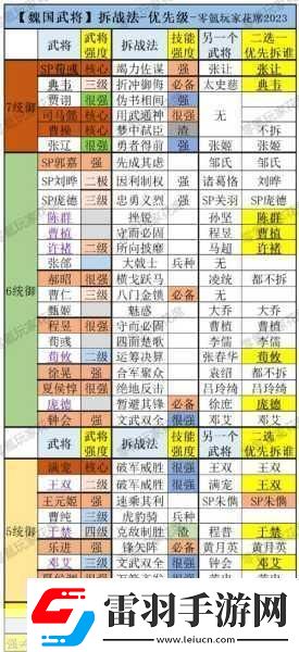 三国志战略版魏国武将拆解与培养全攻略