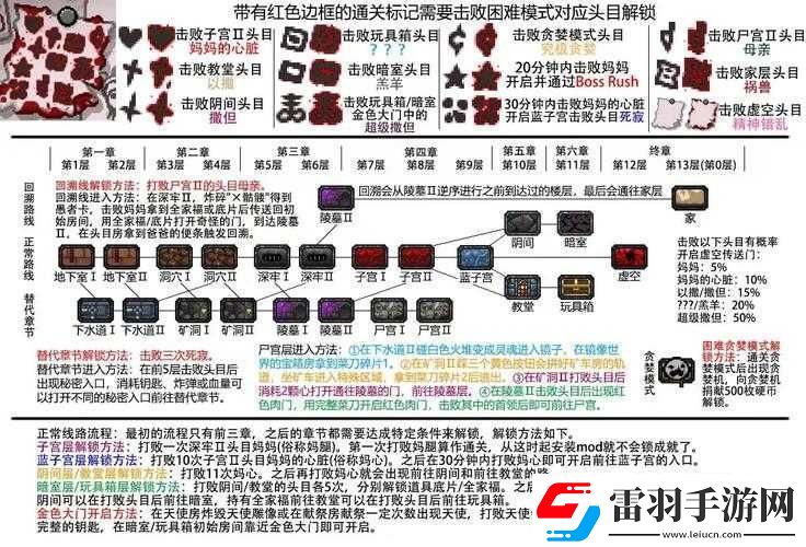 以撒的结合胎衣妈心怎么过