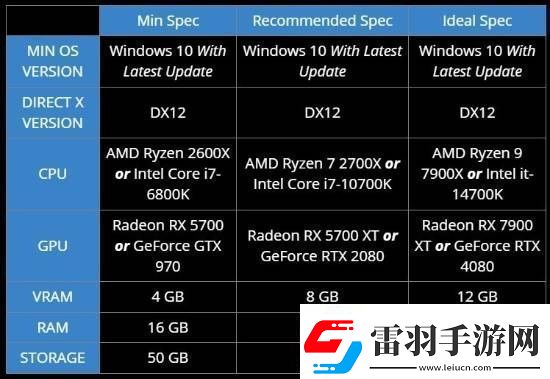 微软模拟飞行2024全球解锁时间公布