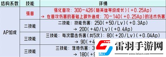 王者荣耀体验服调整