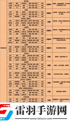 三国志战略版武将搭配最佳十套组合盘点