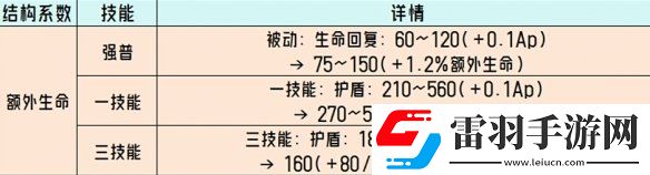王者荣耀体验服调整